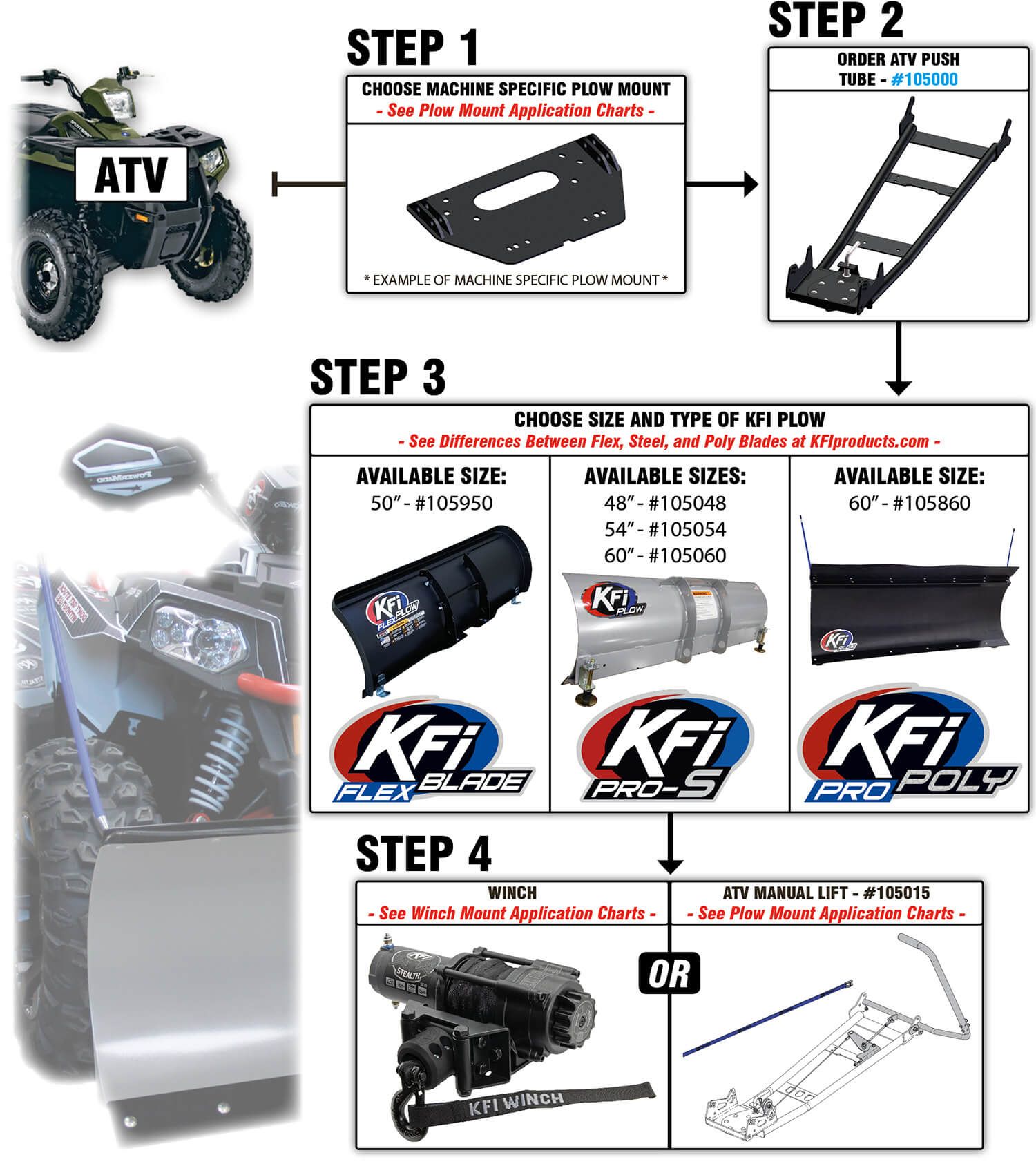 atv plow system options