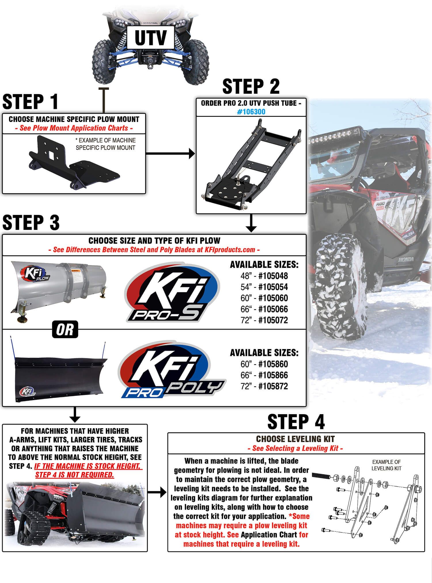 UTV Plow pckage options